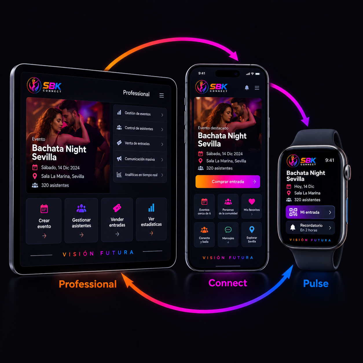 Tablet Professional, smartphone Connect y smartwatch Pulse conectados conceptualmente.